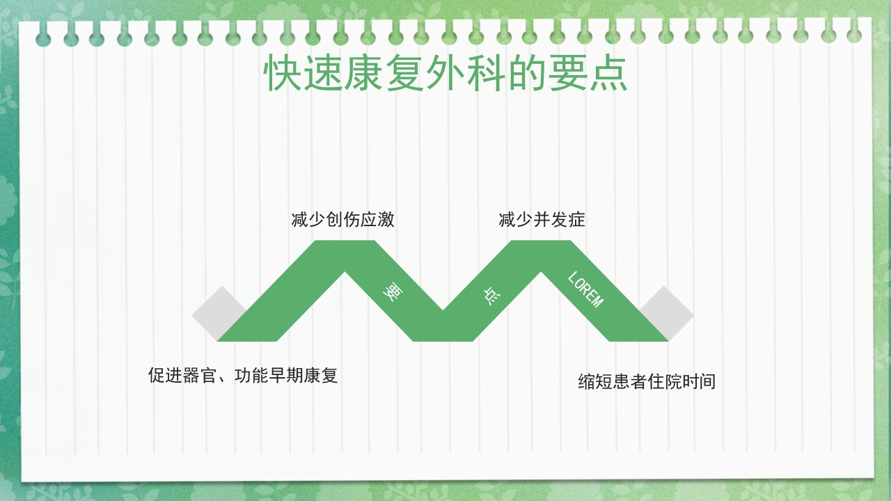 快速康复外科理念护理PPT课件3