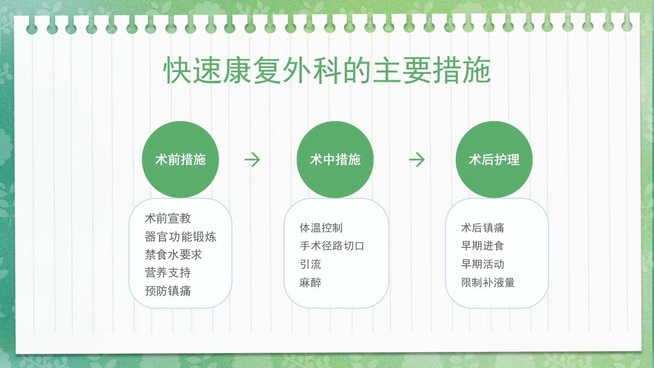 快速康复外科理念护理PPT课件4