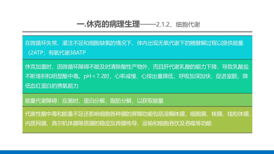外科休克的概述PPT课件17