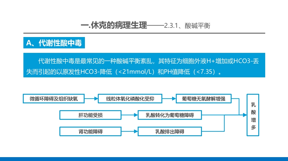 外科休克的概述PPT课件19