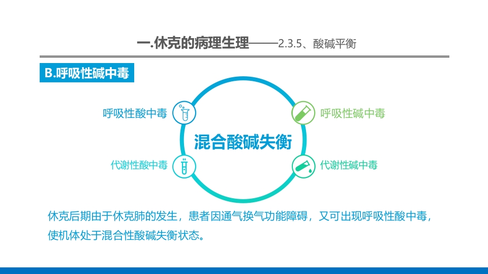 外科休克的概述PPT课件23