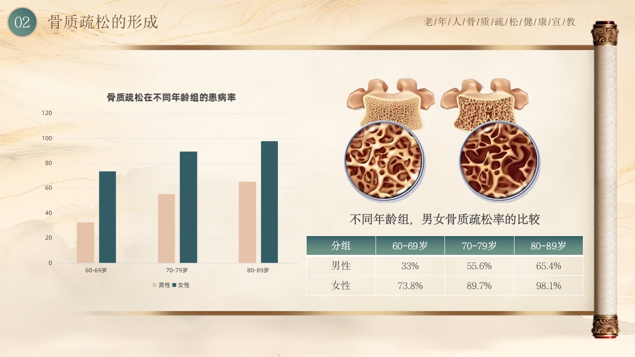 老年人骨质疏松健康教育PPT课件8