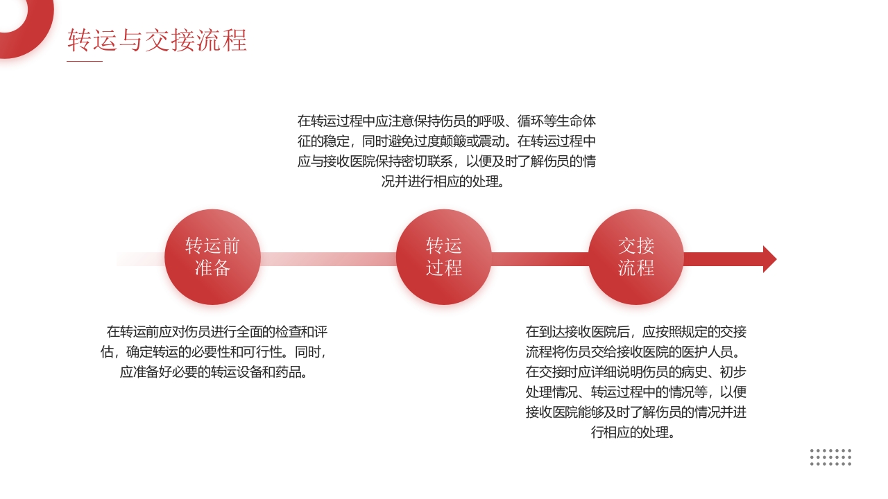 创伤急救医疗培训PPT课件9