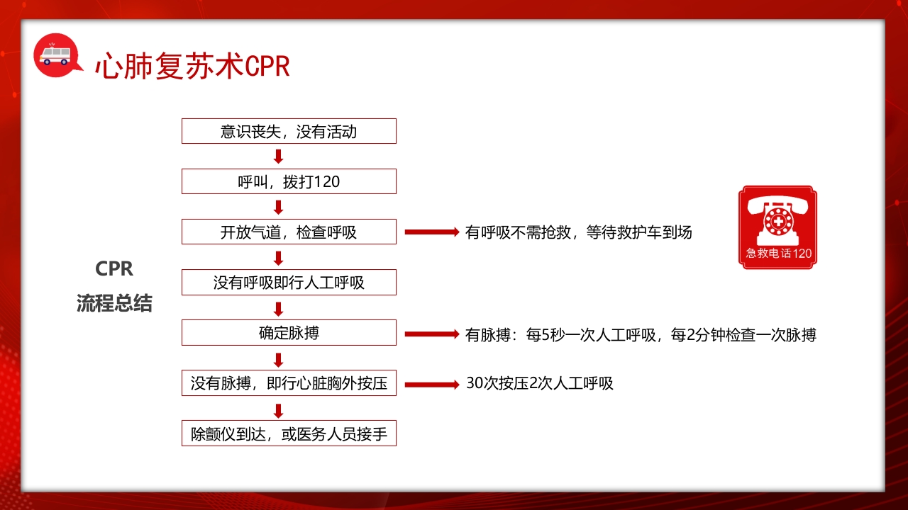 常见的急救基本知识科普讲座PPT课件14