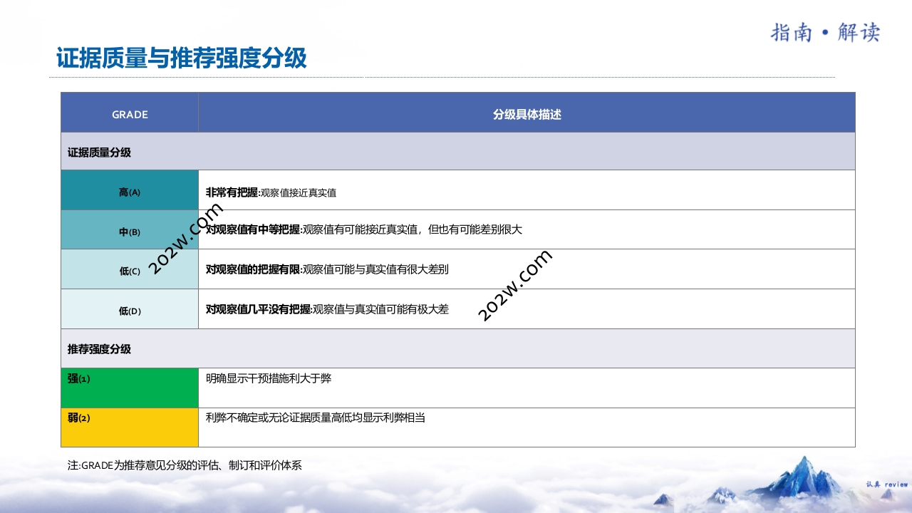 儿童糖尿病酮症酸中毒诊疗指南(2024)解读ppt课件2