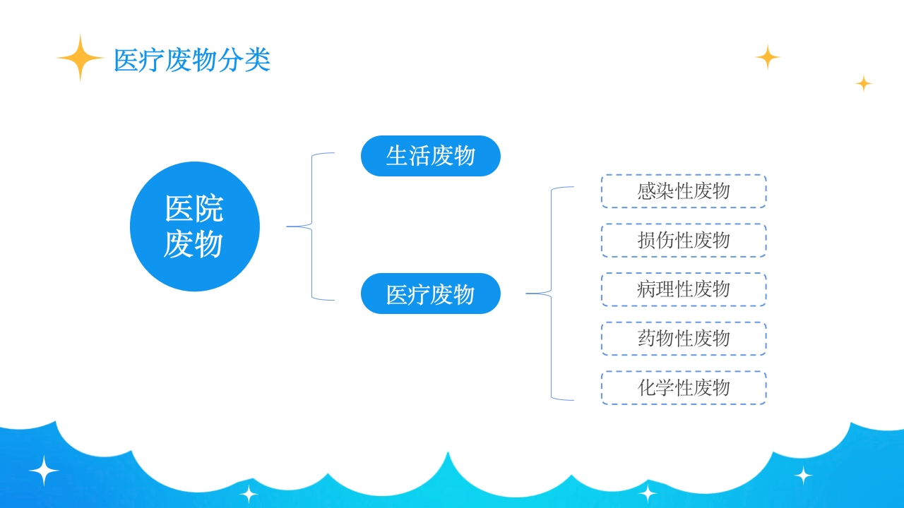 保洁人员院感知识培训PPT课件14
