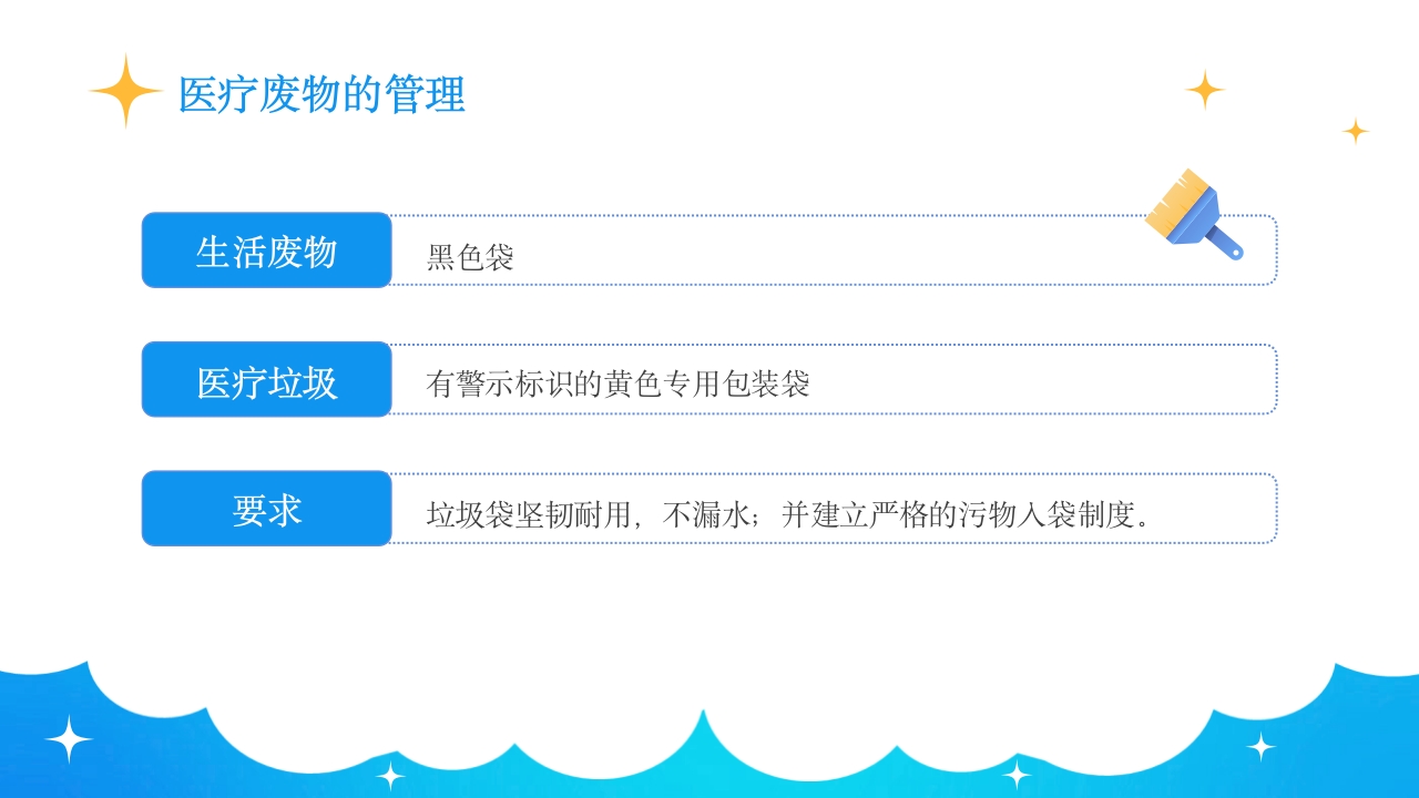 保洁人员院感知识培训PPT课件16