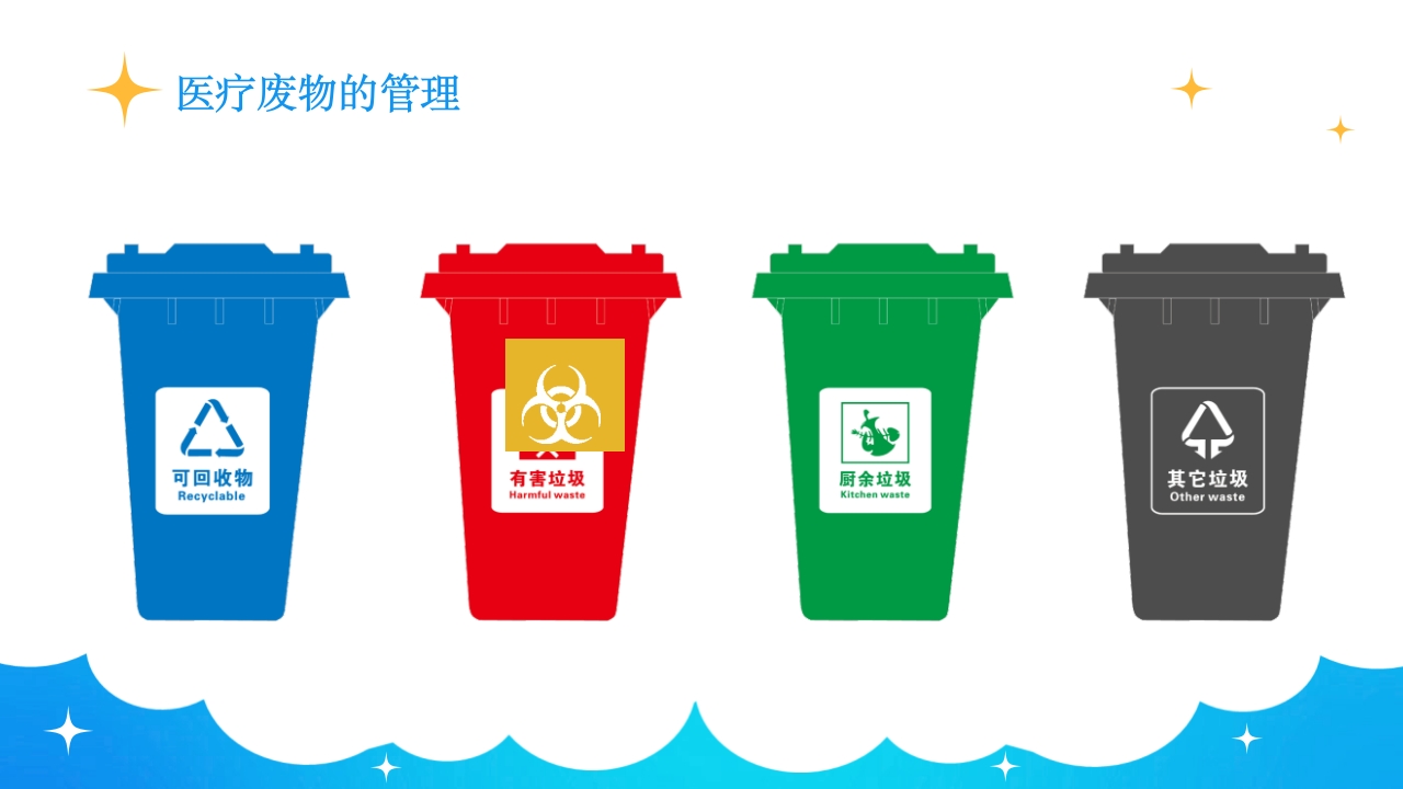 保洁人员院感知识培训PPT课件18