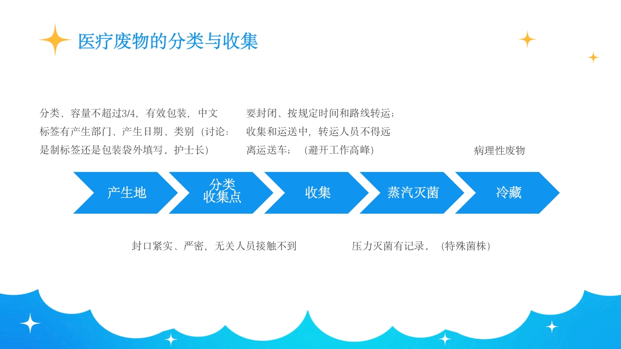 保洁人员院感知识培训PPT课件20