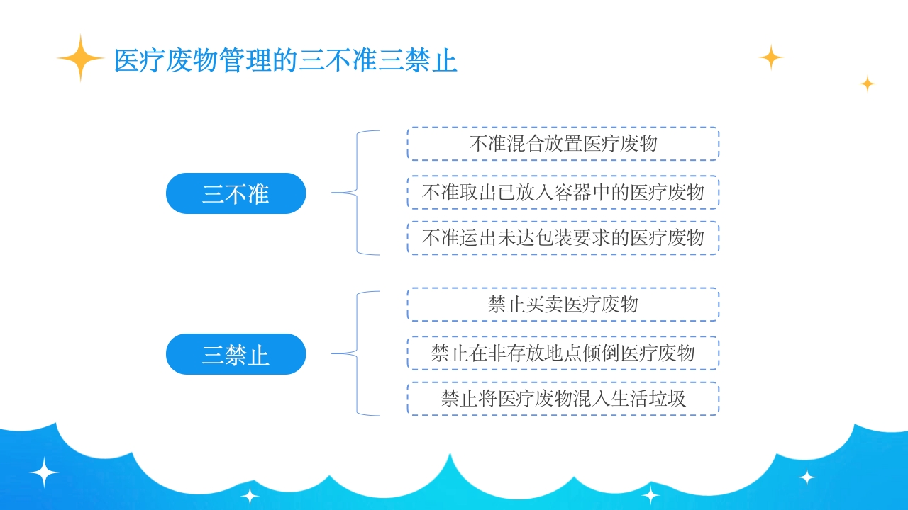 保洁人员院感知识培训PPT课件22