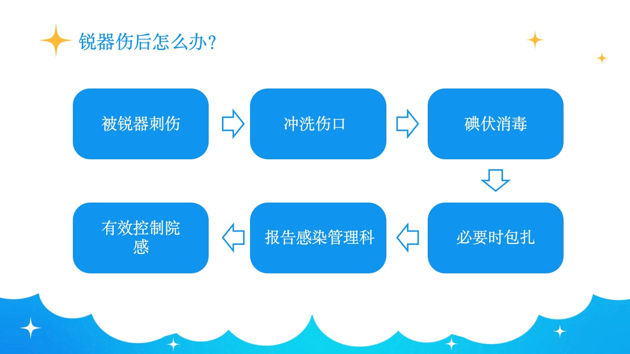 保洁人员院感知识培训PPT课件26
