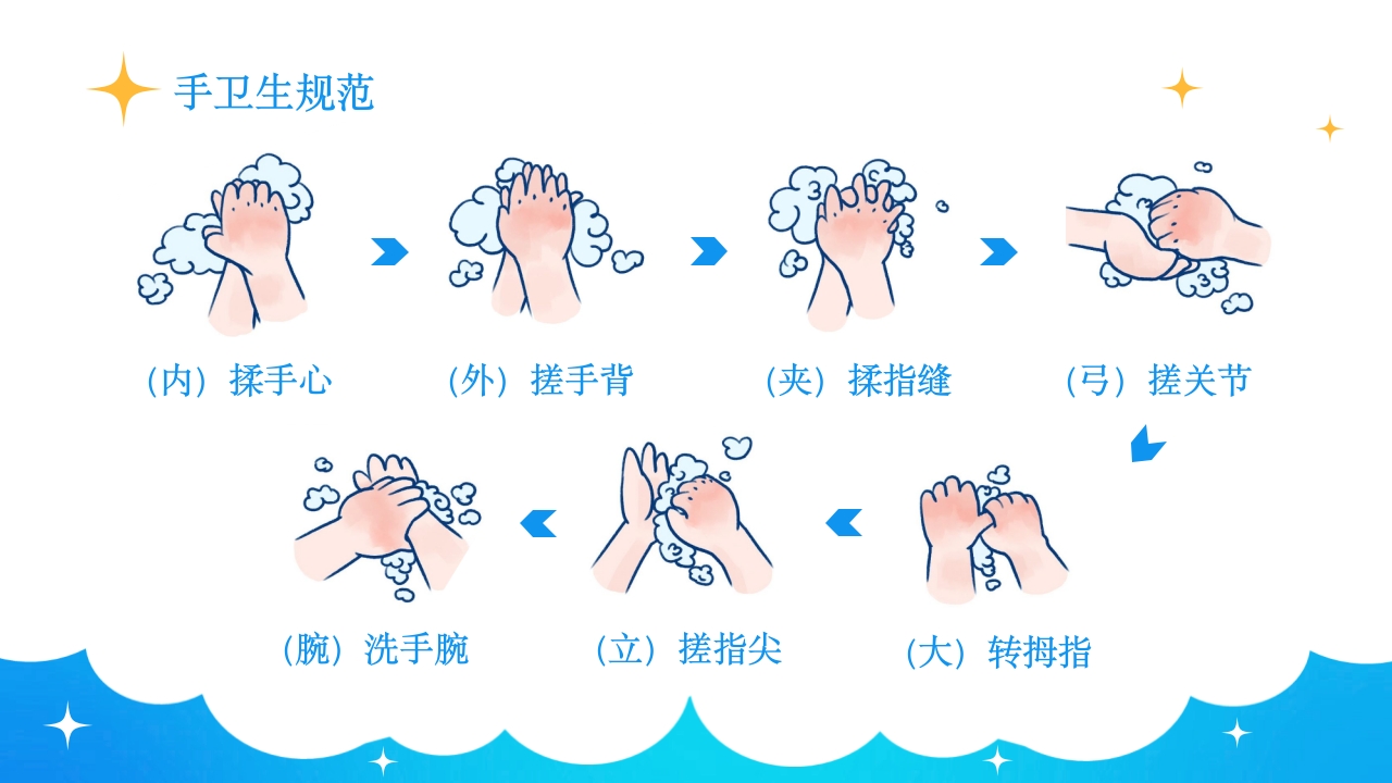 保洁人员院感知识培训PPT课件31