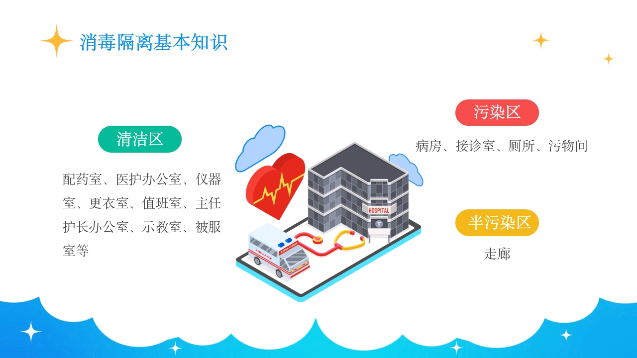 保洁人员院感知识培训PPT课件6