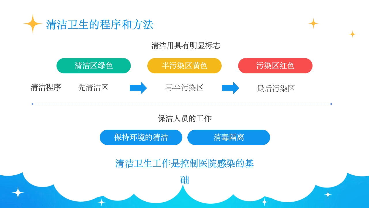 保洁人员院感知识培训PPT课件8