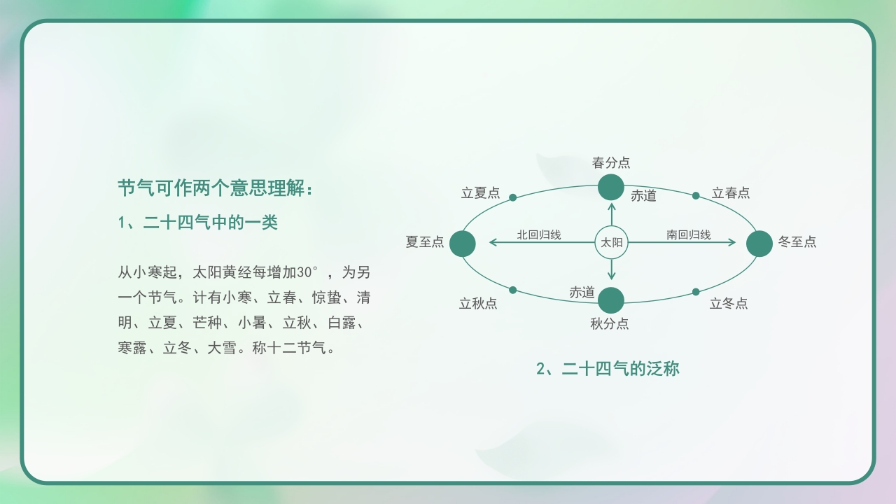 《四季轮回中节气知多少》二十四节气主题班会PPT课件4