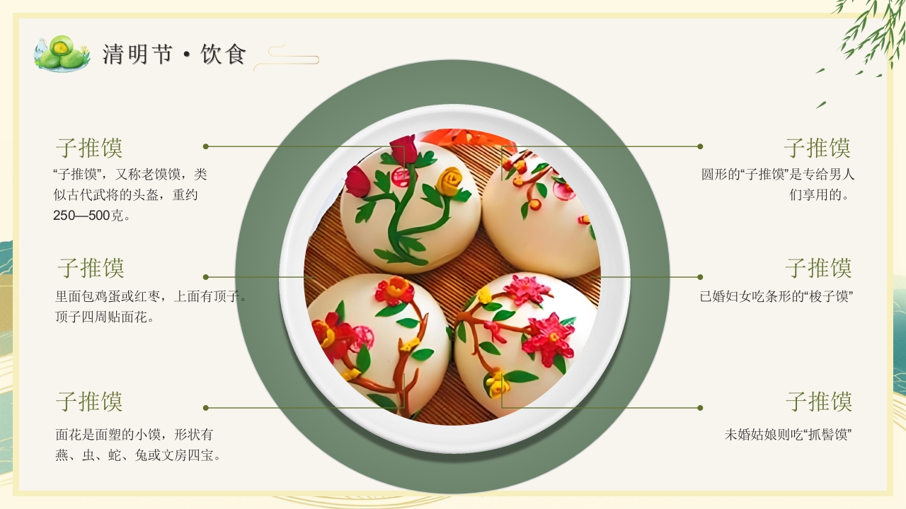 清明节主题PPT课件19