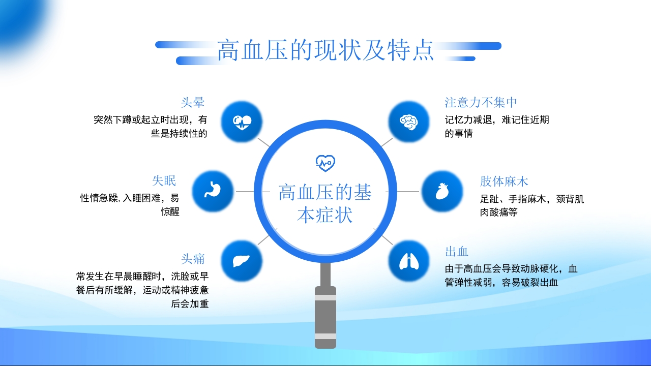 高血压预防和控制PPT课件11