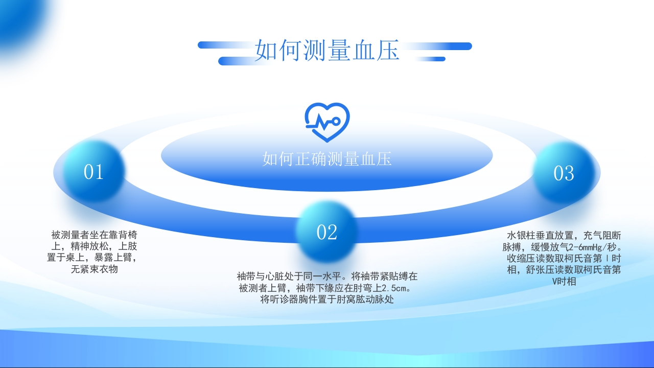 高血压预防和控制PPT课件18