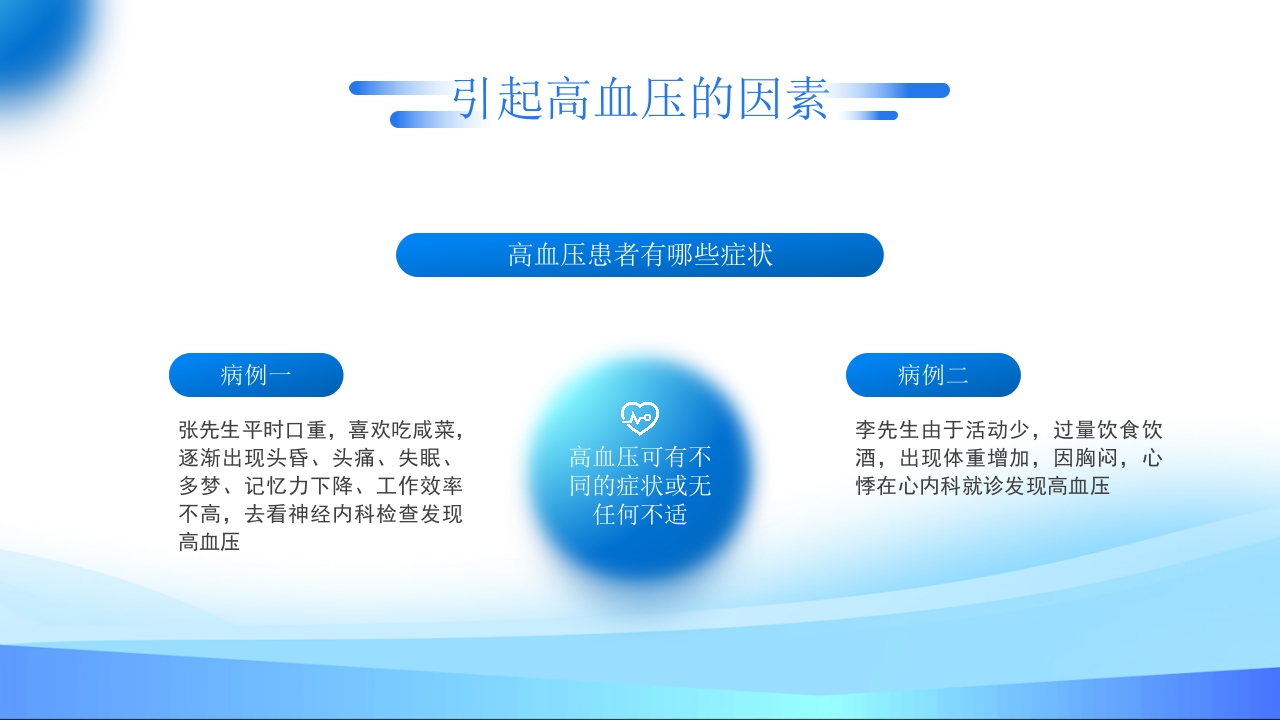 高血压预防和控制PPT课件22