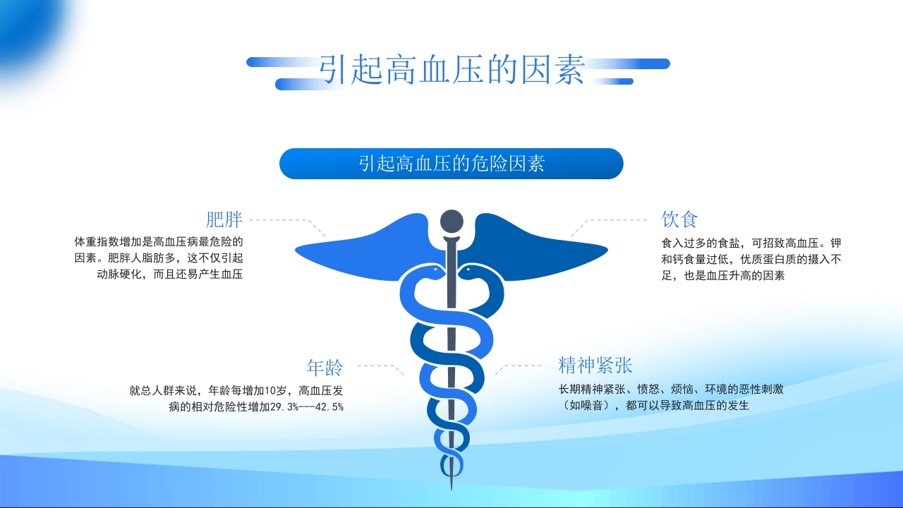 高血压预防和控制PPT课件23