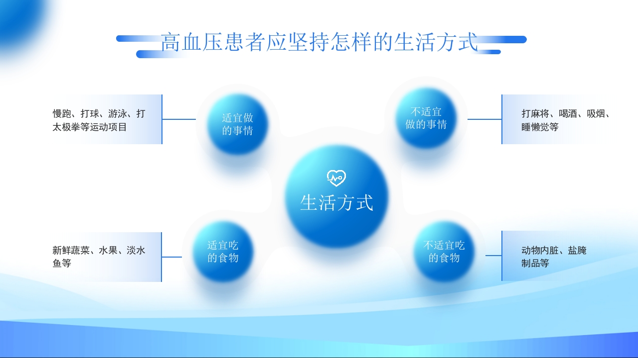 高血压预防和控制PPT课件25