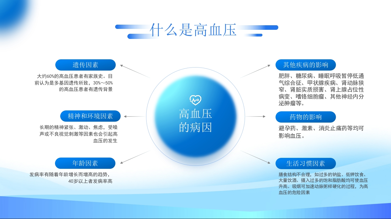高血压预防和控制PPT课件6