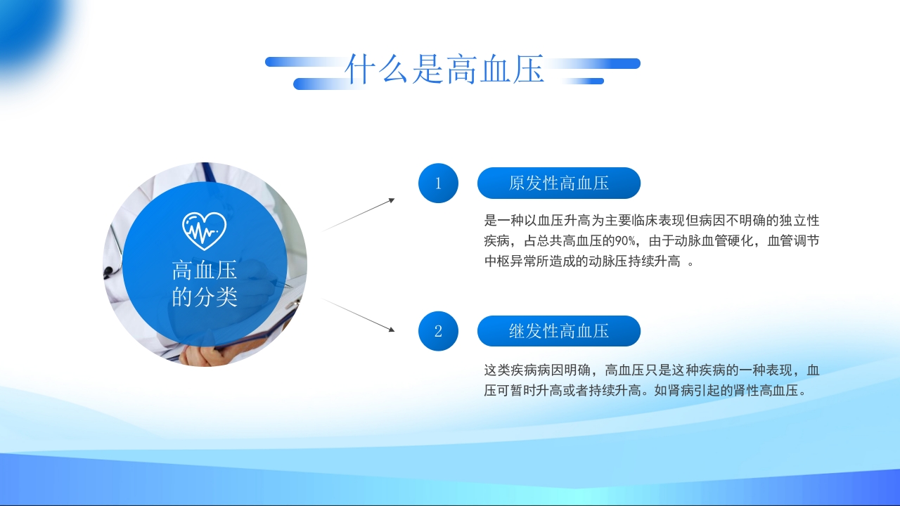 高血压预防和控制PPT课件7