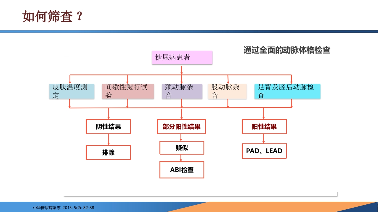 糖尿病患者合并周围动脉病变的诊断PPT课件18