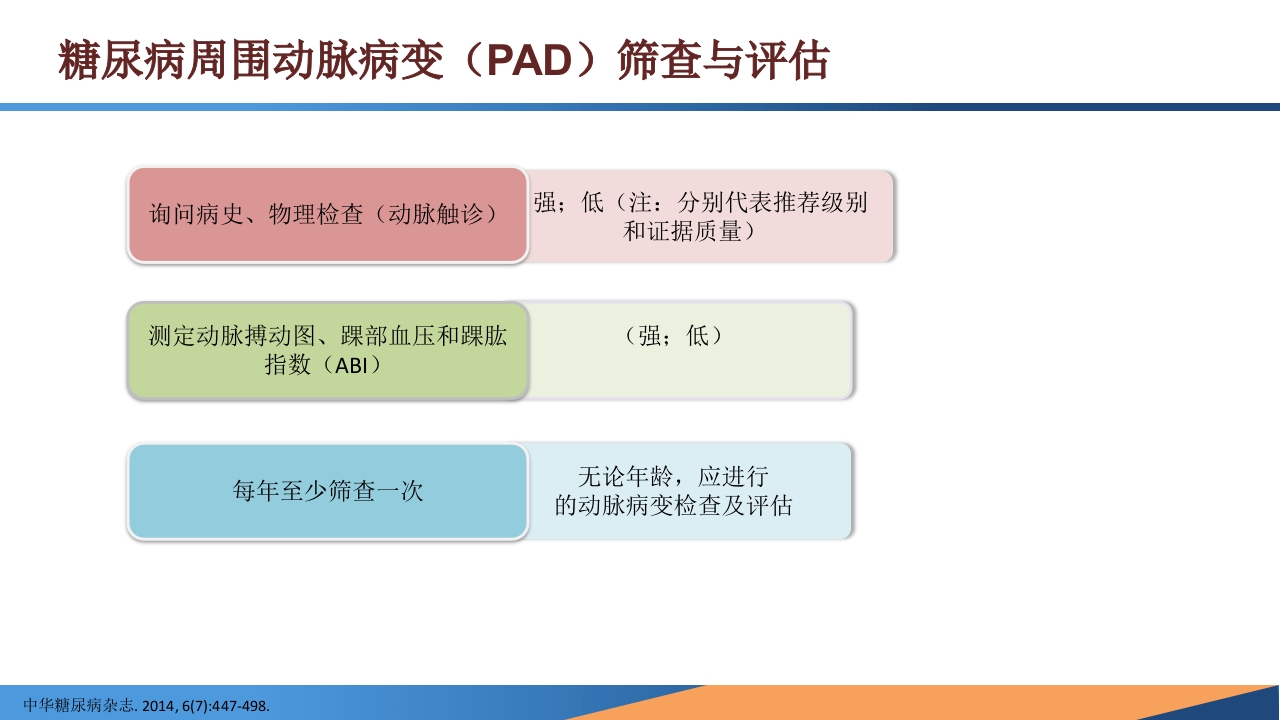 糖尿病患者合并周围动脉病变的诊断PPT课件19