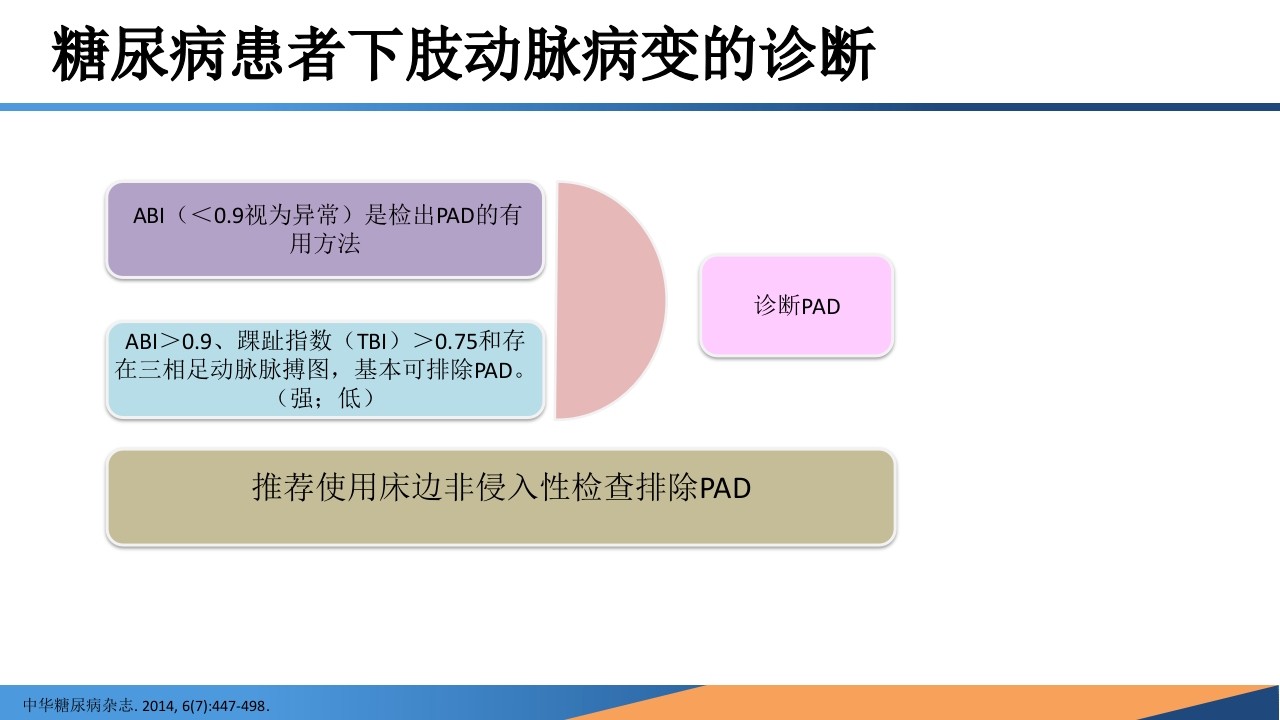 糖尿病患者合并周围动脉病变的诊断PPT课件21