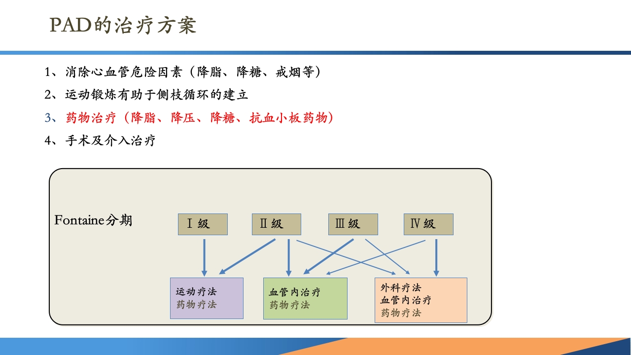 糖尿病患者合并周围动脉病变的诊断PPT课件25