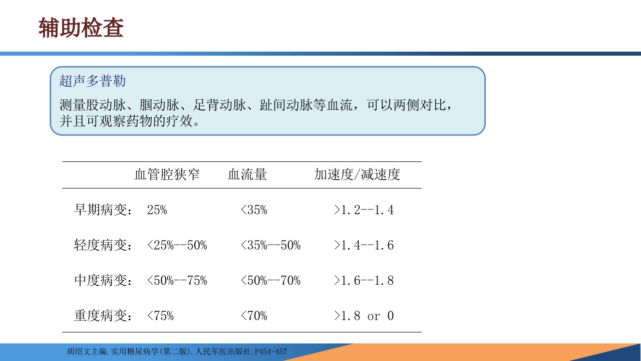 糖尿病患者合并周围动脉病变的诊断PPT课件28
