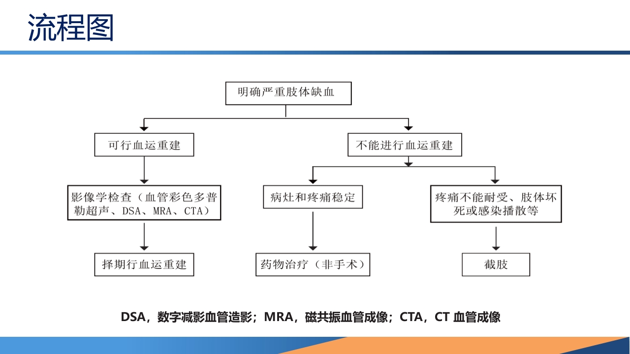 糖尿病患者合并周围动脉病变的诊断PPT课件32