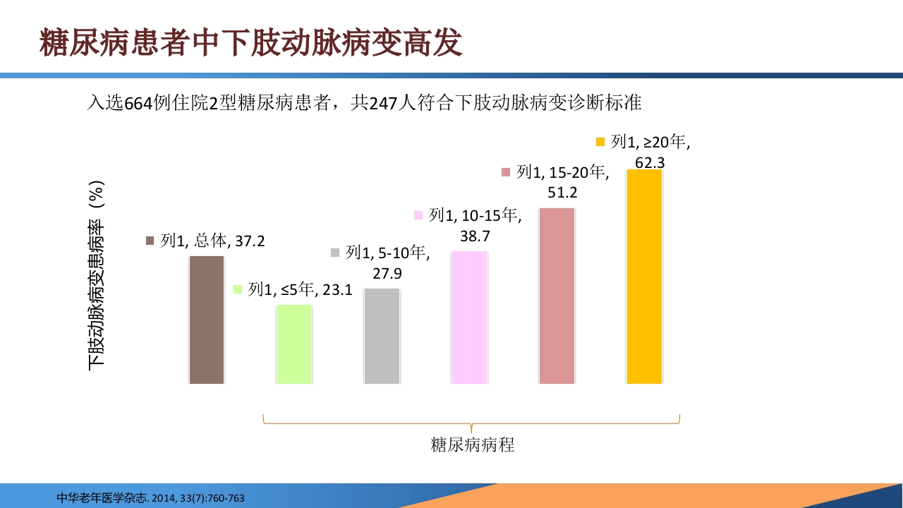 糖尿病患者合并周围动脉病变的诊断PPT课件7