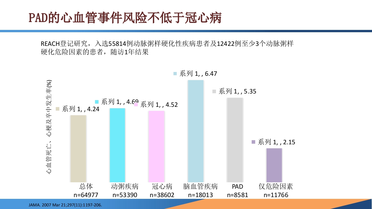 糖尿病患者合并周围动脉病变的诊断PPT课件9