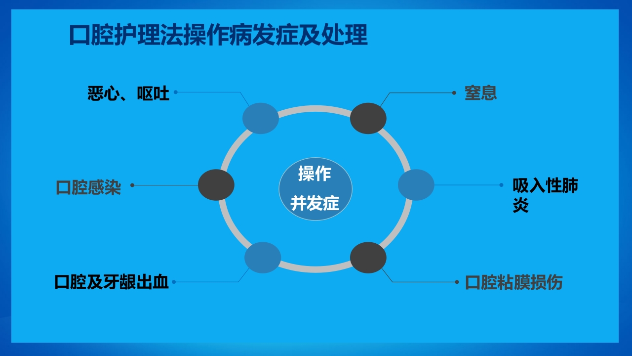 口腔外科病人护理牙齿护理PPT课件17