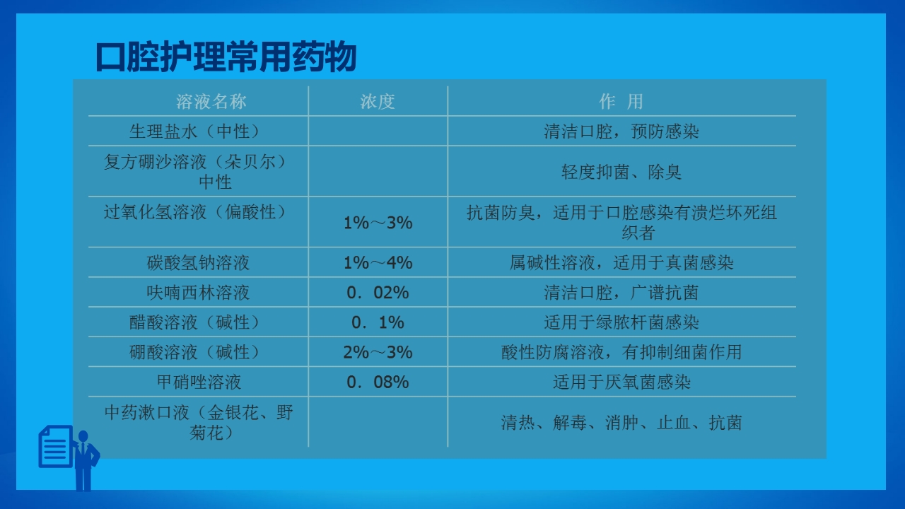 口腔外科病人护理牙齿护理PPT课件8
