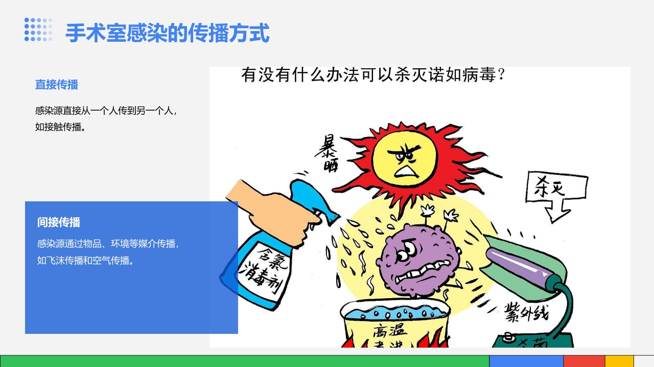 手术室感染管理PPT课件10