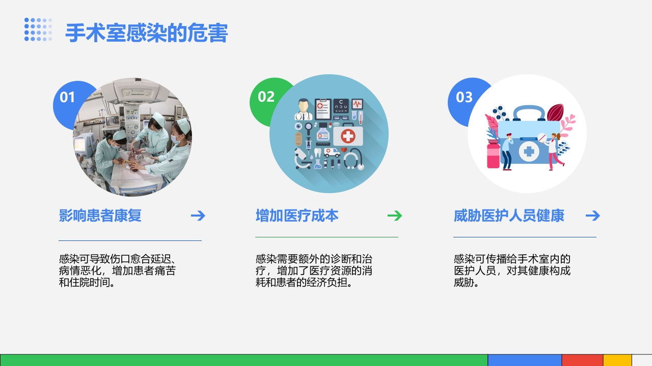 手术室感染管理PPT课件5