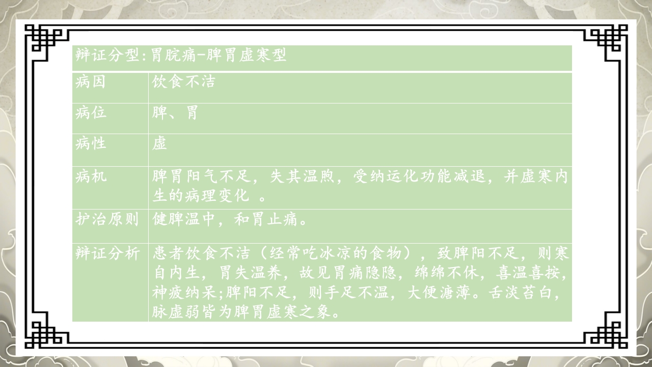 胃脘痛护理案例分析PPT课件19