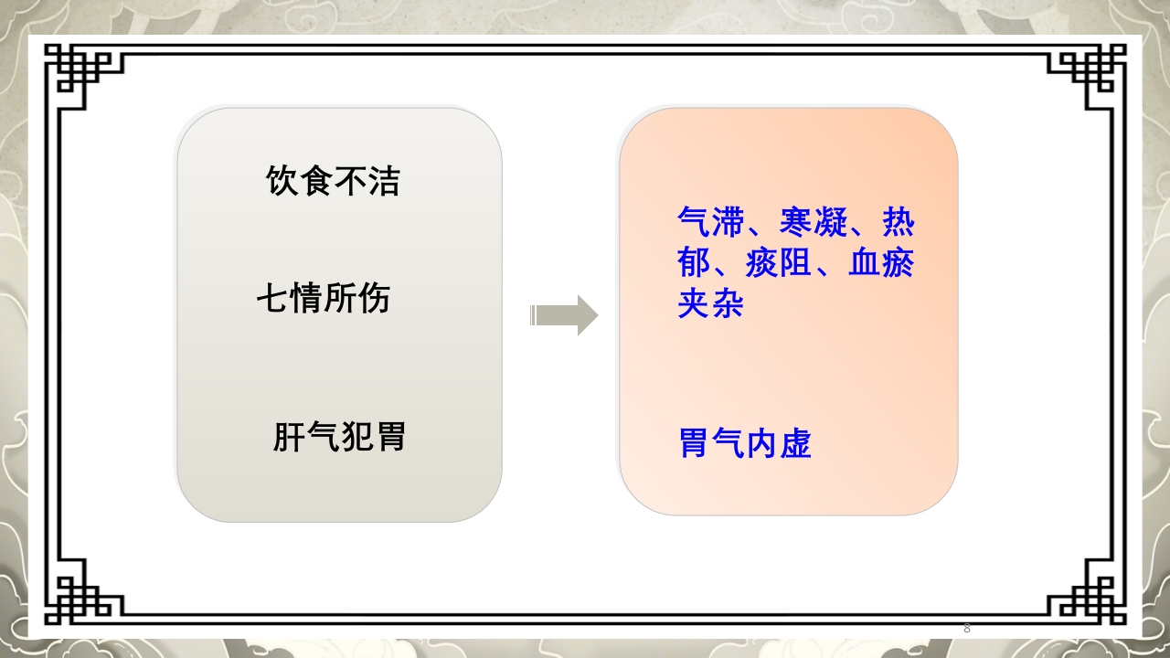 胃脘痛护理案例分析PPT课件8