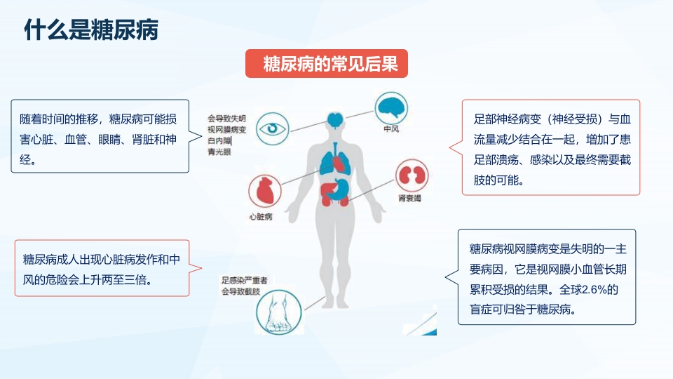 防治糖尿病PPT课件15