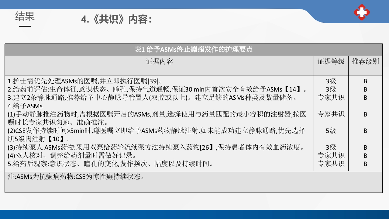 成人癫痫持续状态护理专家共识2023课件PPT19