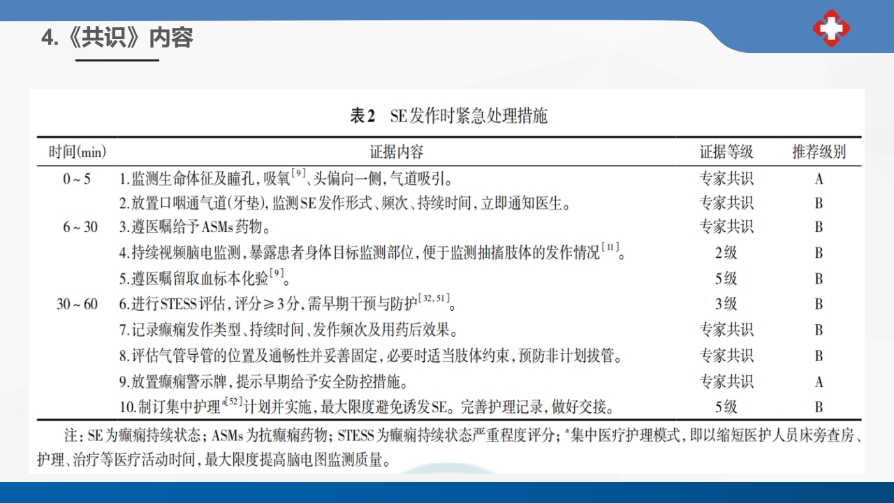 成人癫痫持续状态护理专家共识2023课件PPT23