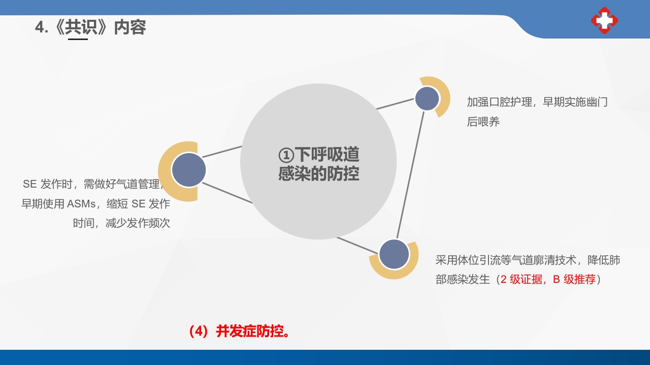 成人癫痫持续状态护理专家共识2023课件PPT36