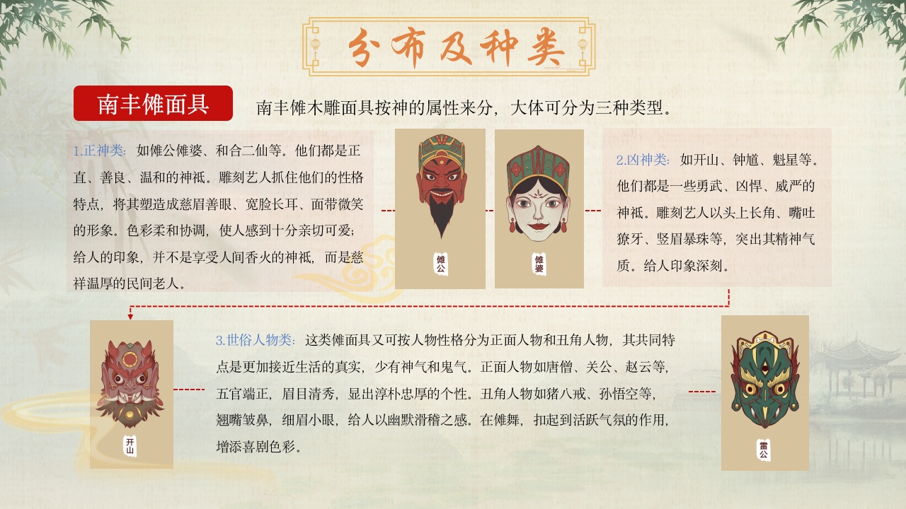 中国非遗文化傩戏面具知识介绍PPT课件11