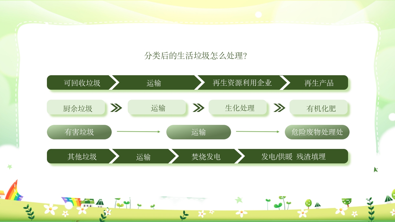 幼儿园小班垃圾分类PPT课件12