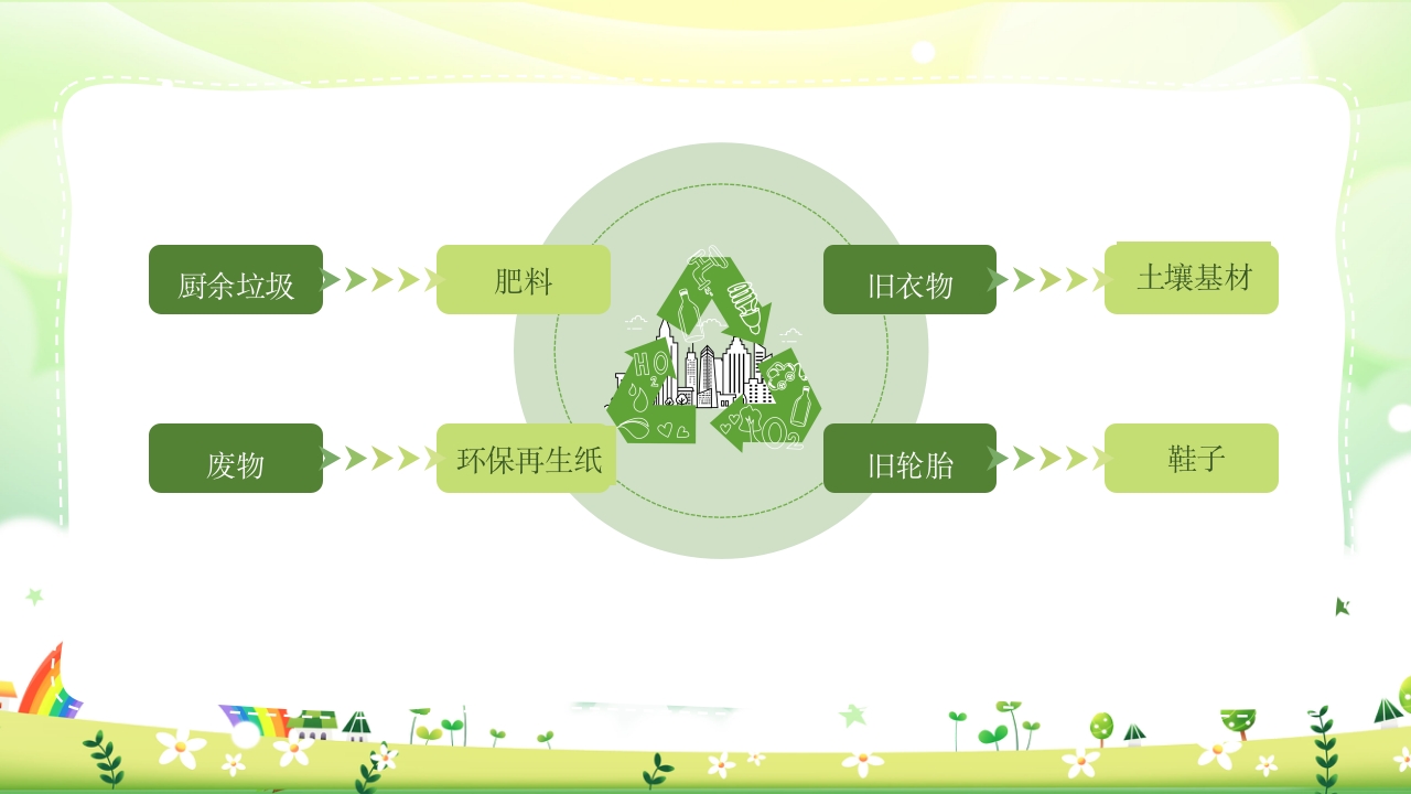 幼儿园小班垃圾分类PPT课件21