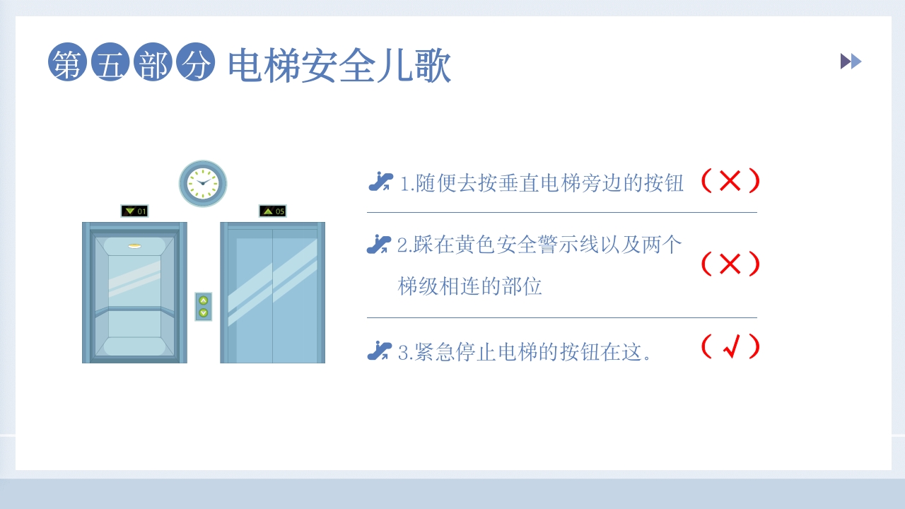 儿童电梯安全教育主题班会PPT课件16