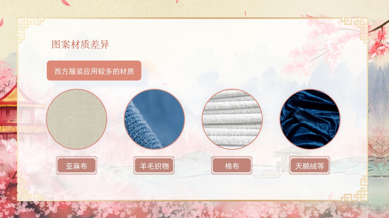 中西方服饰文化差异PPT课件11